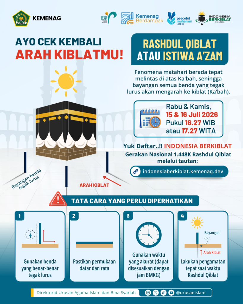 Pamflet Rashdul Kiblat 1